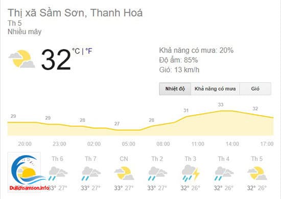 dự báo thời tiết Sầm Sơn 3 ngày tới